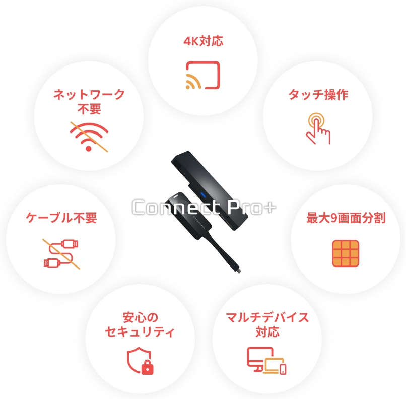 Connect Pro 使用イメージ1